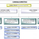 ORGANIGRAMMA_2