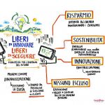 manifesto per l’energia del futuro_disegno