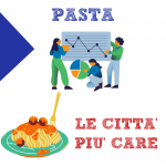 PASTA LE CITTA’ PIù CARE