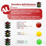 SEMAFORO DELL’INFLAZIONE SOCIAL