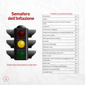 semaforo inflazione