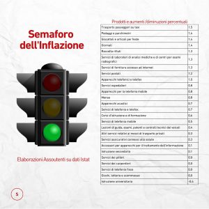 semaforo inflazione