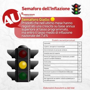 semaforo inflazione