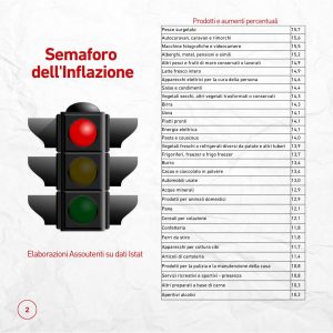 semaforo inflazione