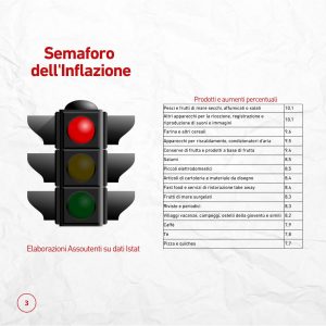 semaforo inflazione