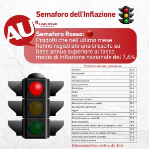 semaforo inflazione