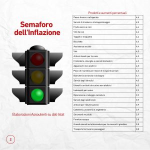 semaforo inflazione