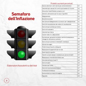 semaforo inflazione