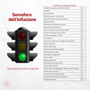 semaforo inflazione