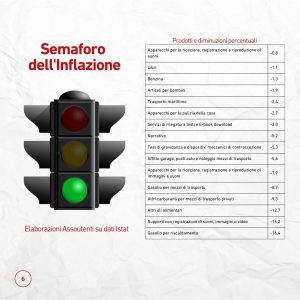 semaforo inflazione