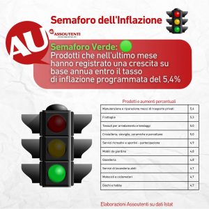 semaforo inflazione