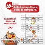 la classifica dei 12 beni da calmierare (3)