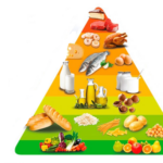 piramide alimentare