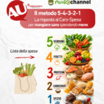Ritorno alle origini – riuso channel (2)