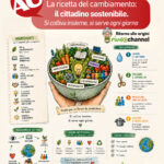 la ricetta del cittadino consapevole