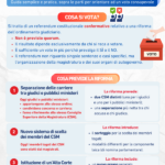 Vademecum referendum 1