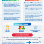 Vademecum referendum 2